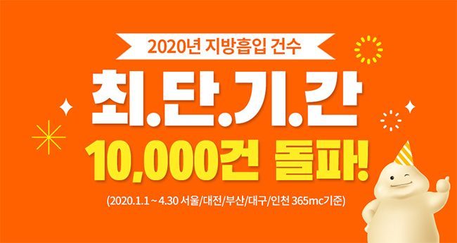 Количество липосакций в 365mc за 2020 год превысило 10 тысяч кейсов за кратчайшие сроки!